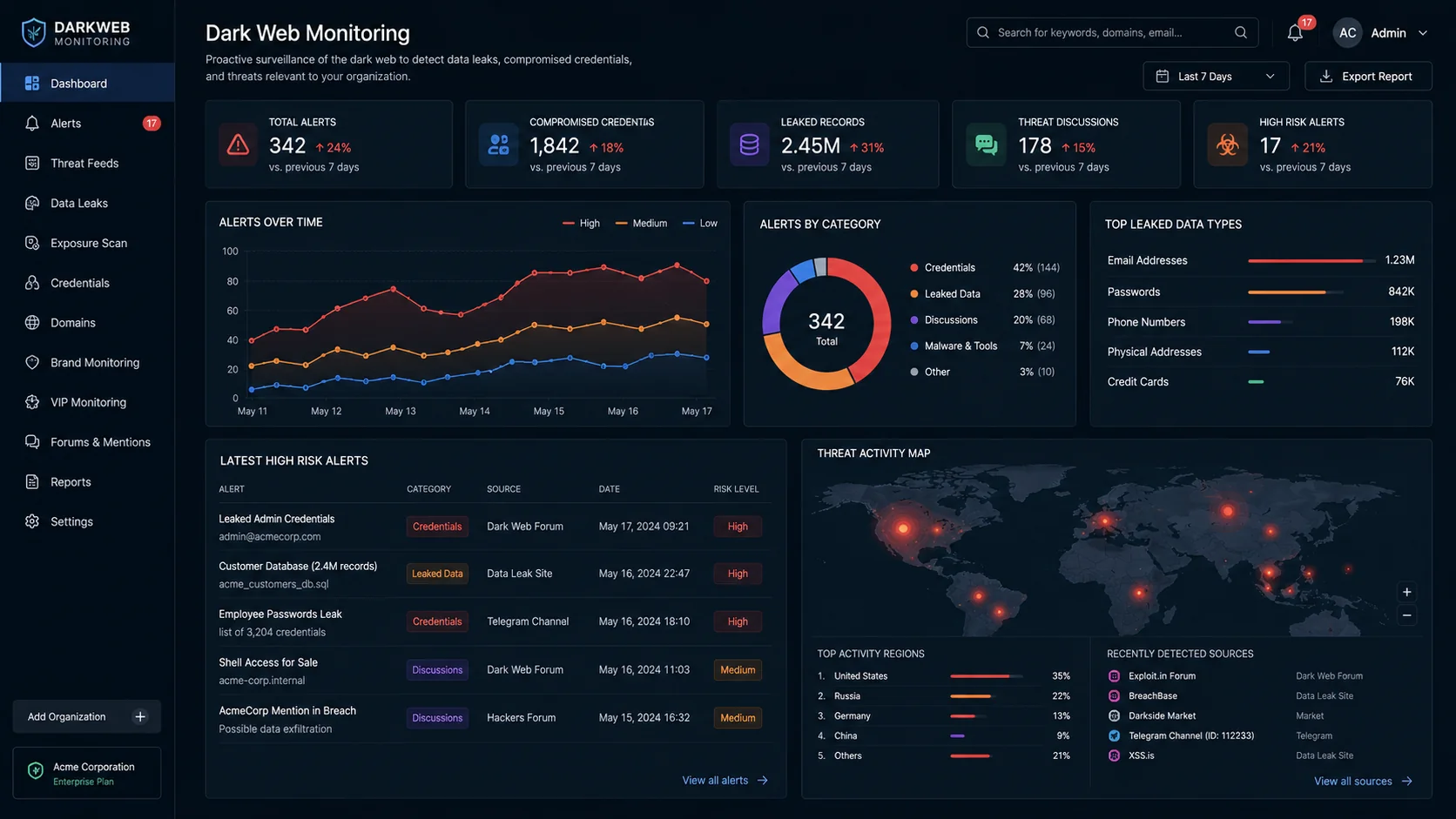 Dark web monitoring dashboard