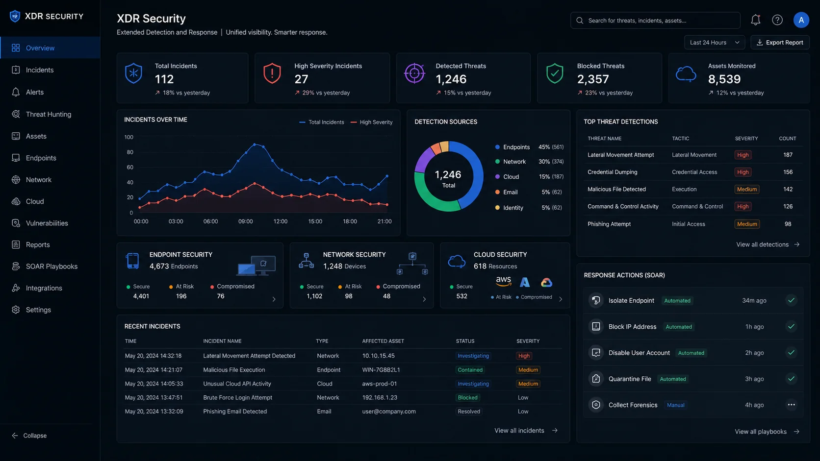 XDR security dashboard